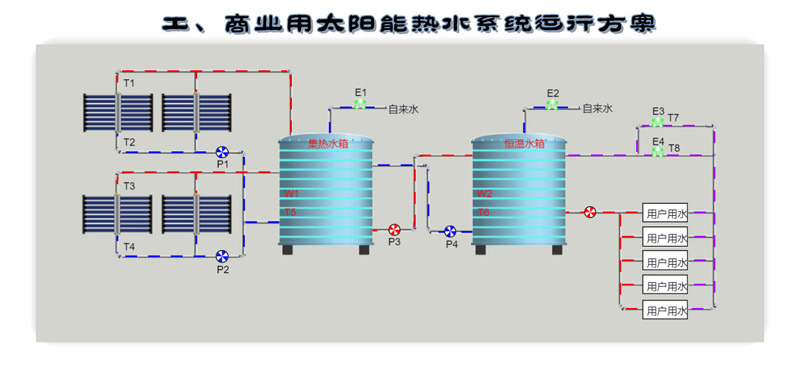 商業用太陽能熱水系統